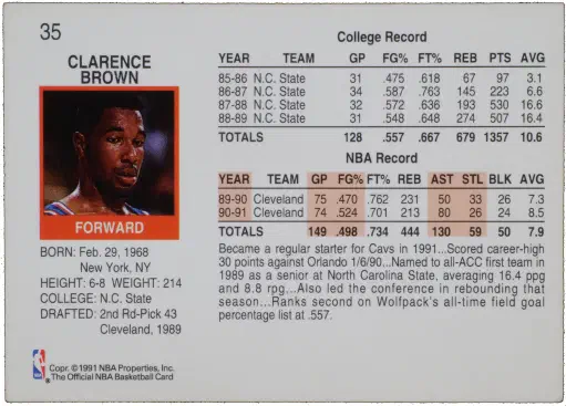 The back of a 1991 NBA Hoops basketball card featuring Clarence “Chucky” Brown. The photo contains a small headshot of Chucky along with every stat from his entire career to that point.
